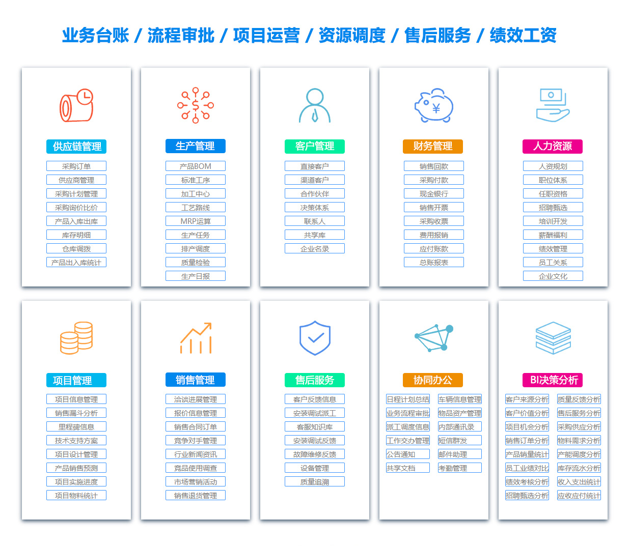 西安物料管理系统